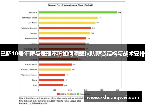 巴萨10号年薪与表现不符如何调整球队薪资结构与战术安排 巴萨10号年薪与表现不符如何调整球队薪资结构与战术安排